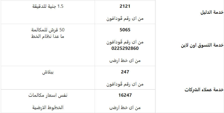 للتحدث مع خدمة عملاء فودافون مجانا - ارقام خدمة العملاء فودافون مصر